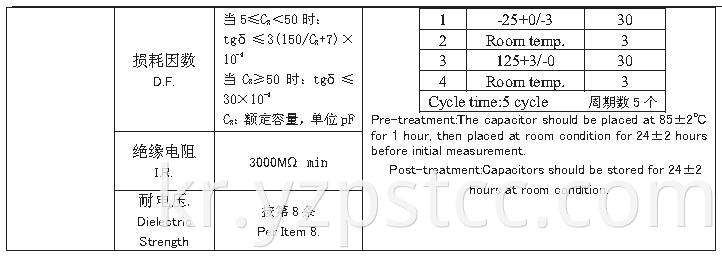 CC81 series Ceramic Capacitor (11)